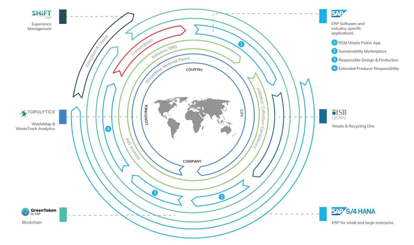 The Zero Waste Business Network