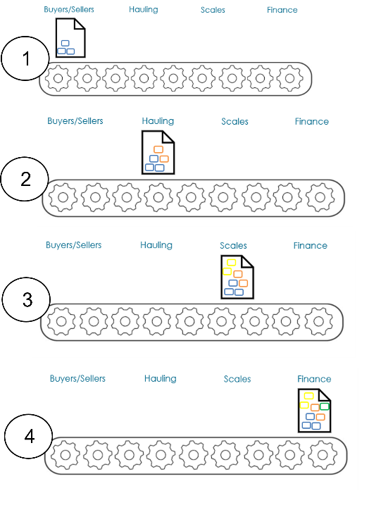 work order diagram