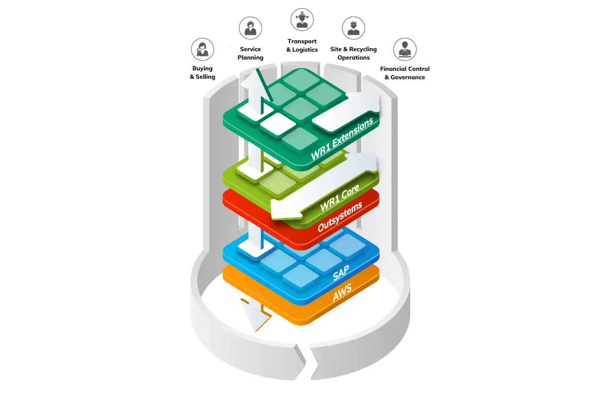 wr1 diagram