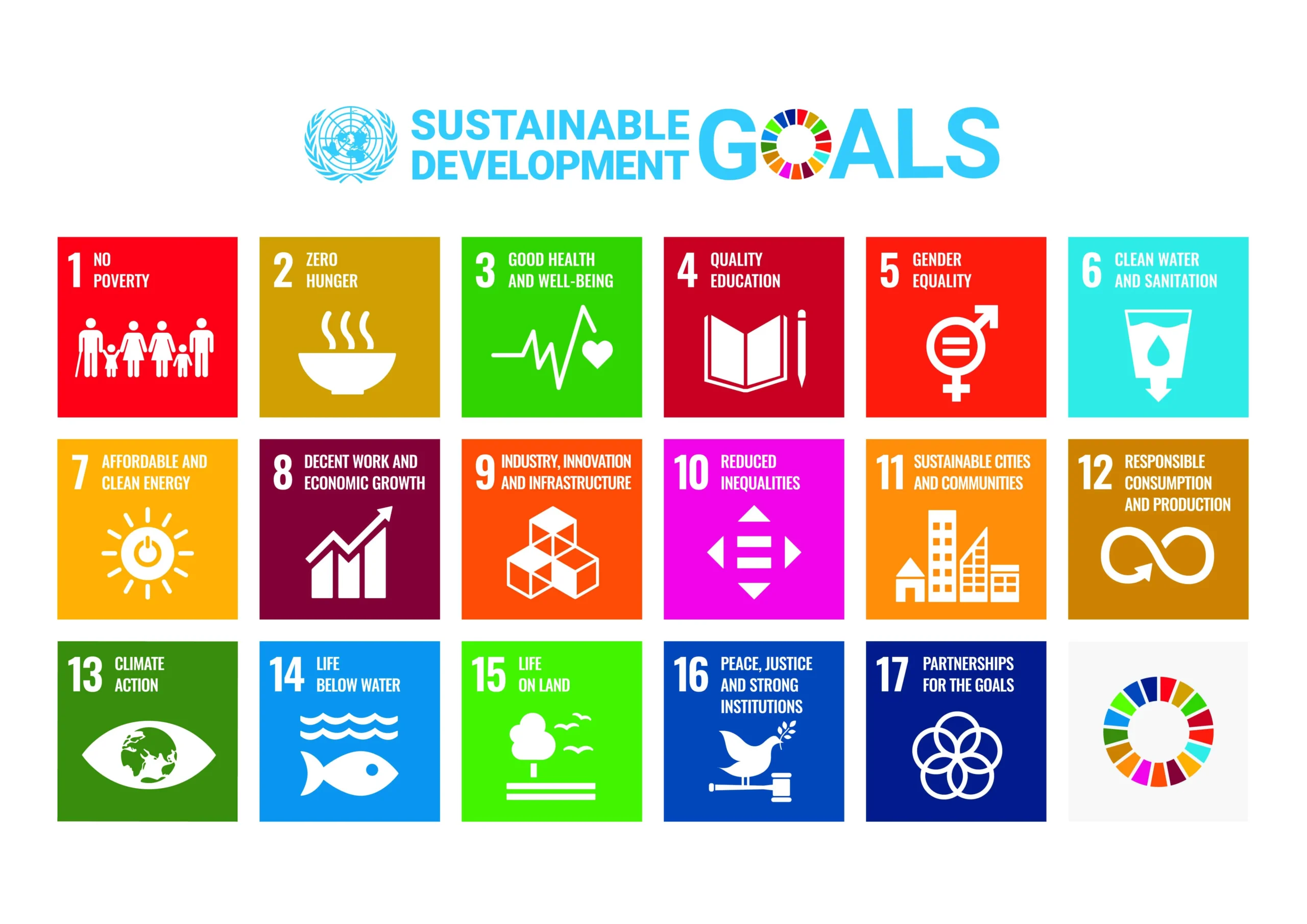 Sustainable development goals diagram